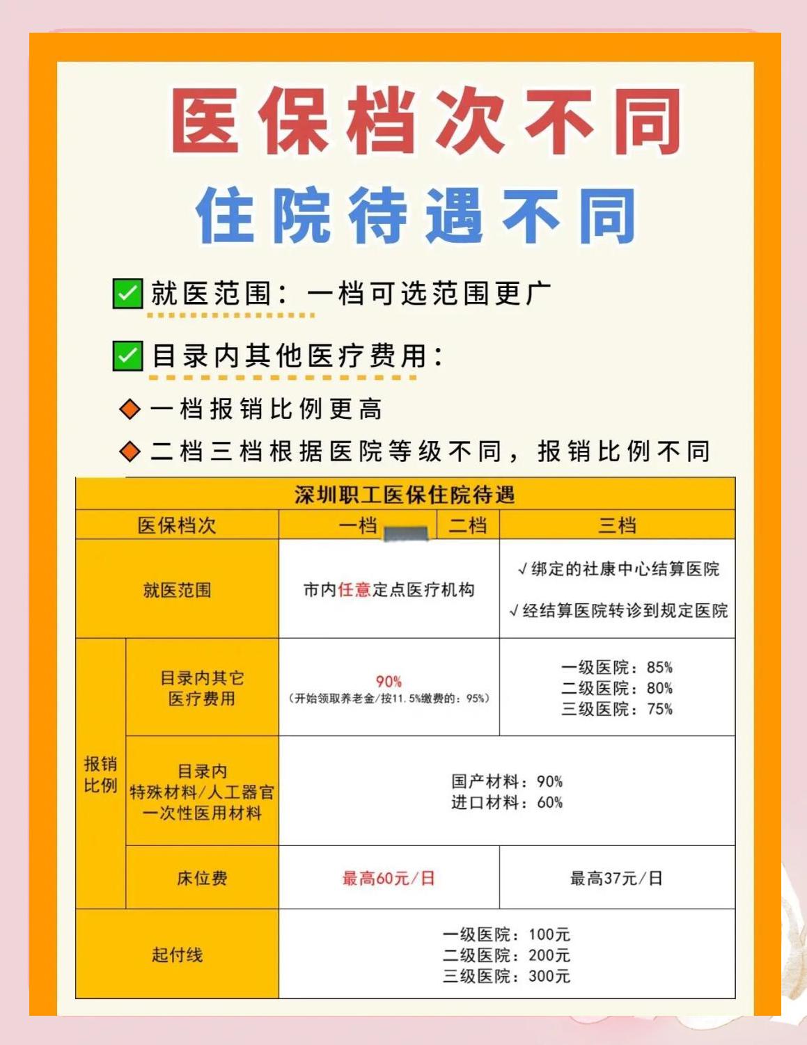 蚌埠深圳急用钱医保提取中介(深圳医保卡提现中介)