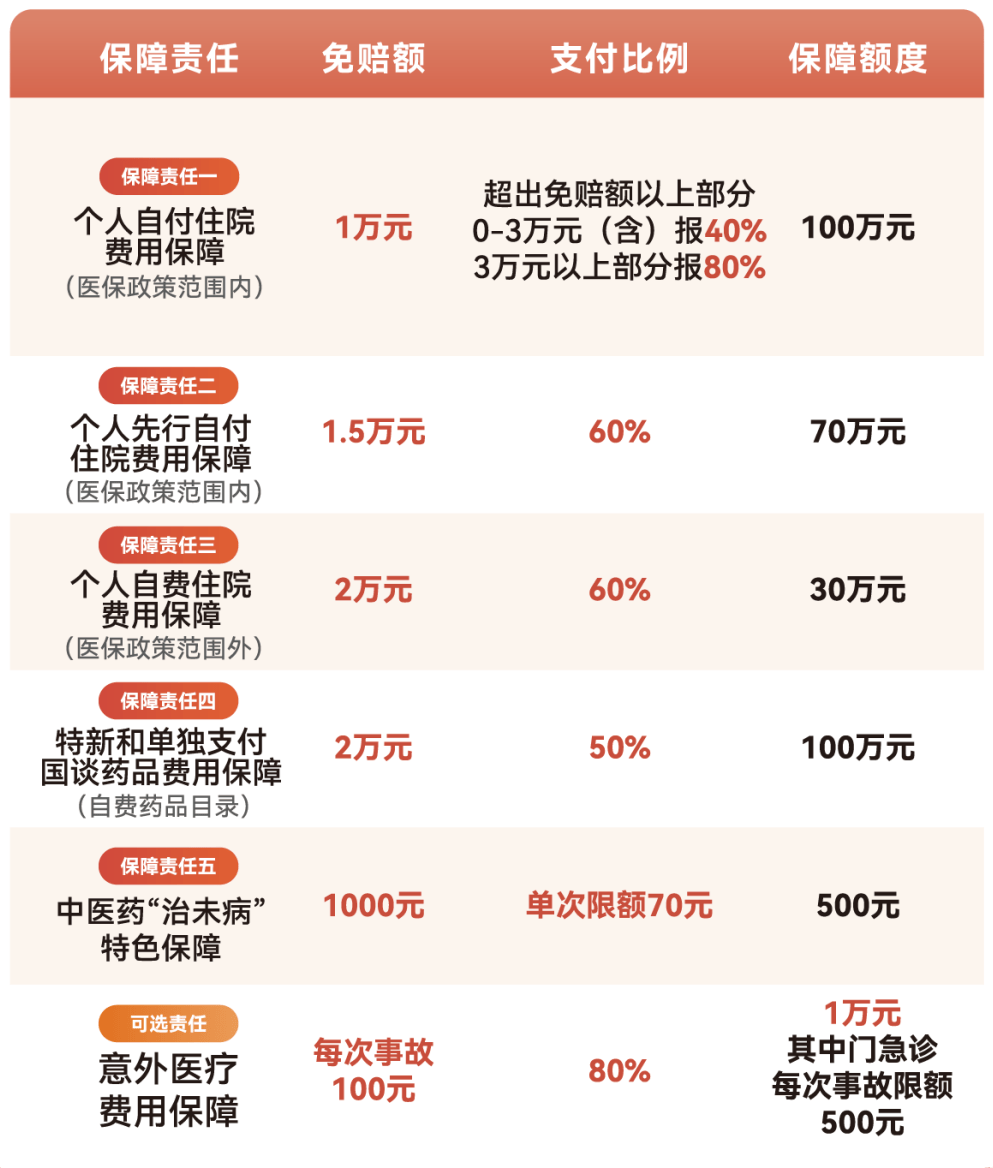 蚌埠医保小额提取代办600以内(急用钱24小时医保提取)