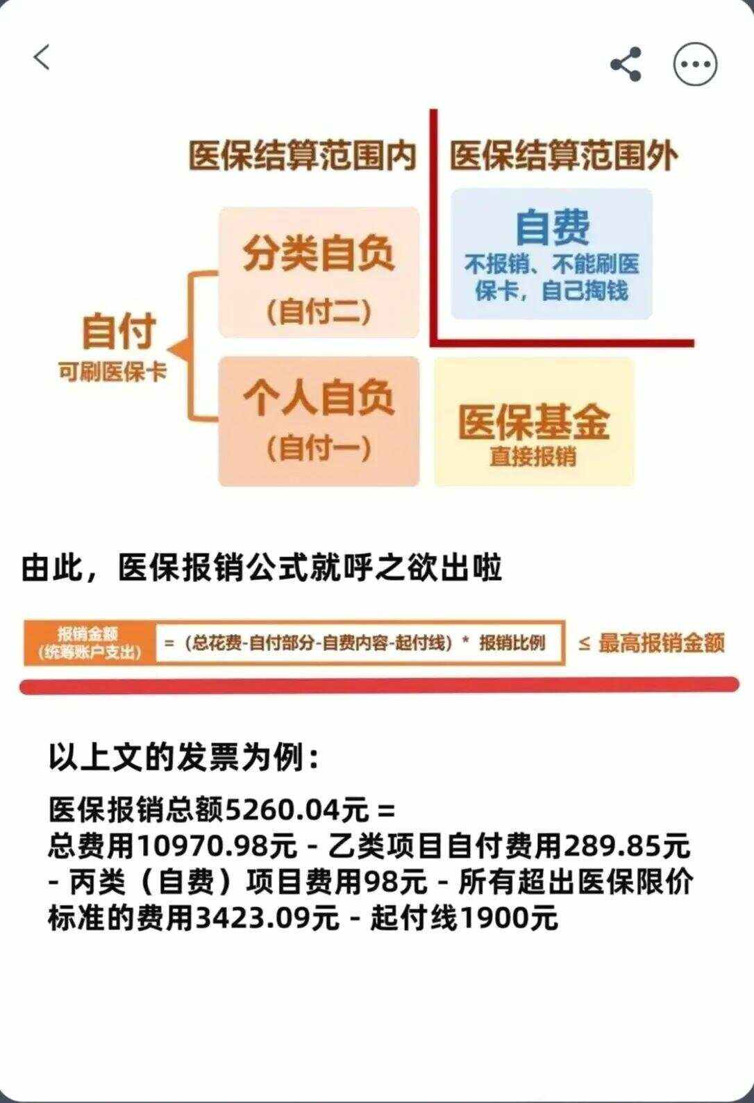 蚌埠异地就医医保报销是怎么报销的(异地就医医保报销是怎么报销的2023年)