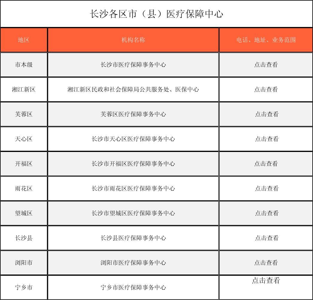 蚌埠徐州医保中心电话(市医保中心咨询电话)