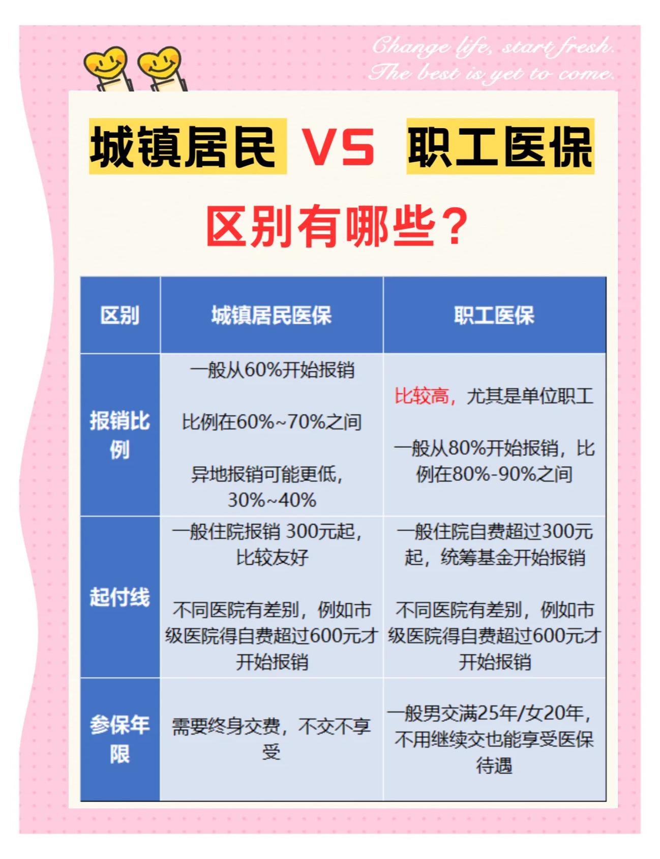 蚌埠大学医保和家里的医保(大学医保和家里的医保哪个便宜)