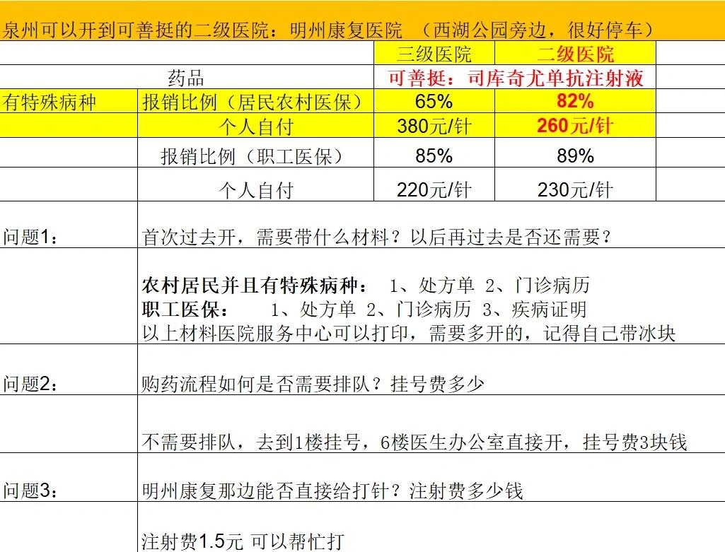 蚌埠化疗费用医保能报销吗(有医保化疗一次自费多少钱)