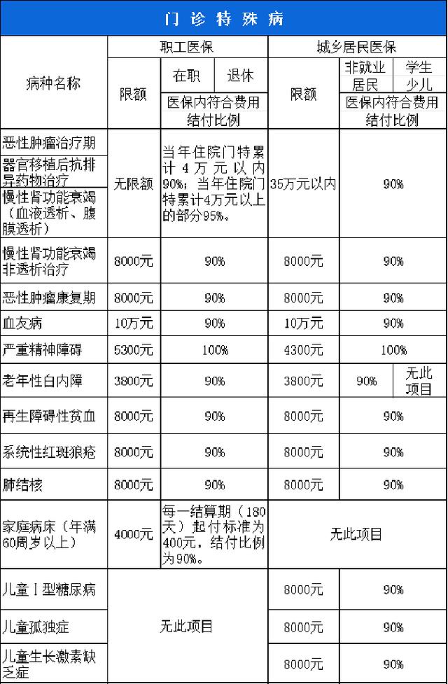 蚌埠西安市医保报销比例(西安医保报销政策2020)