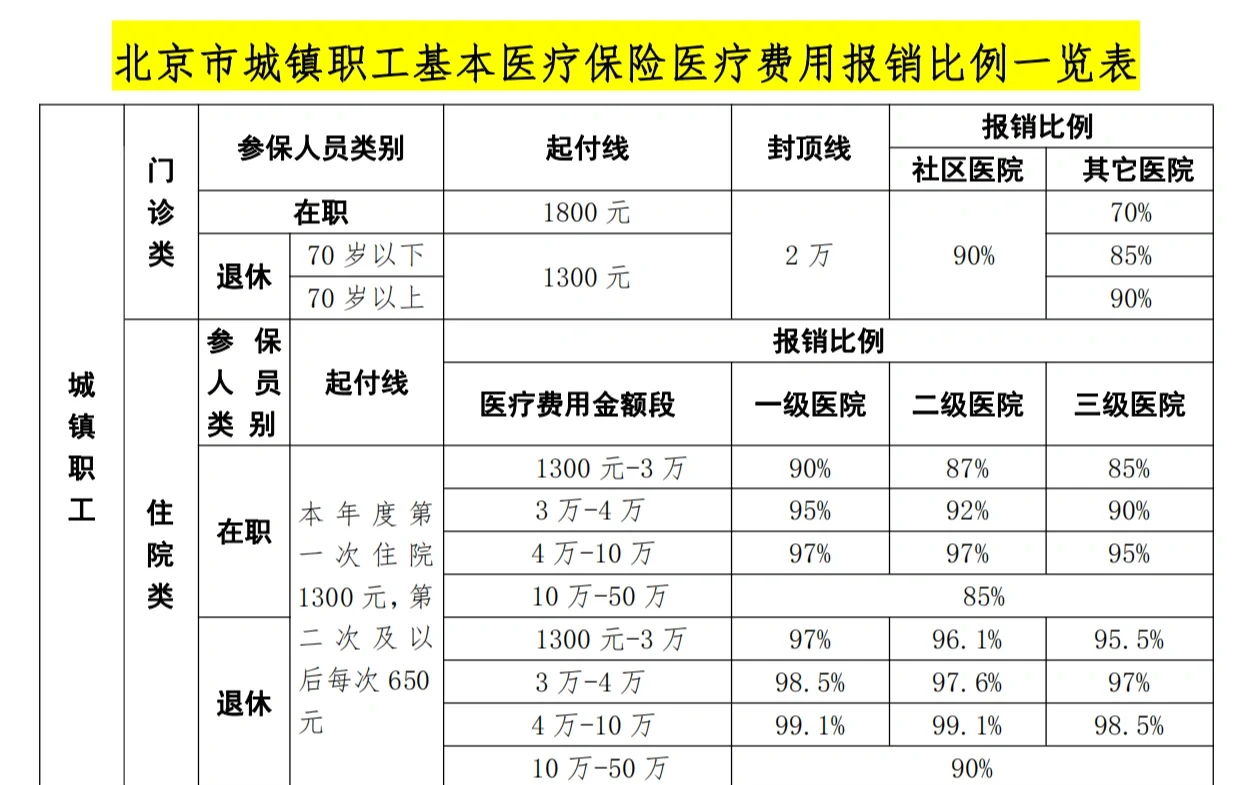 蚌埠医保外地能报销吗(医保外地能报销吗多少钱)
