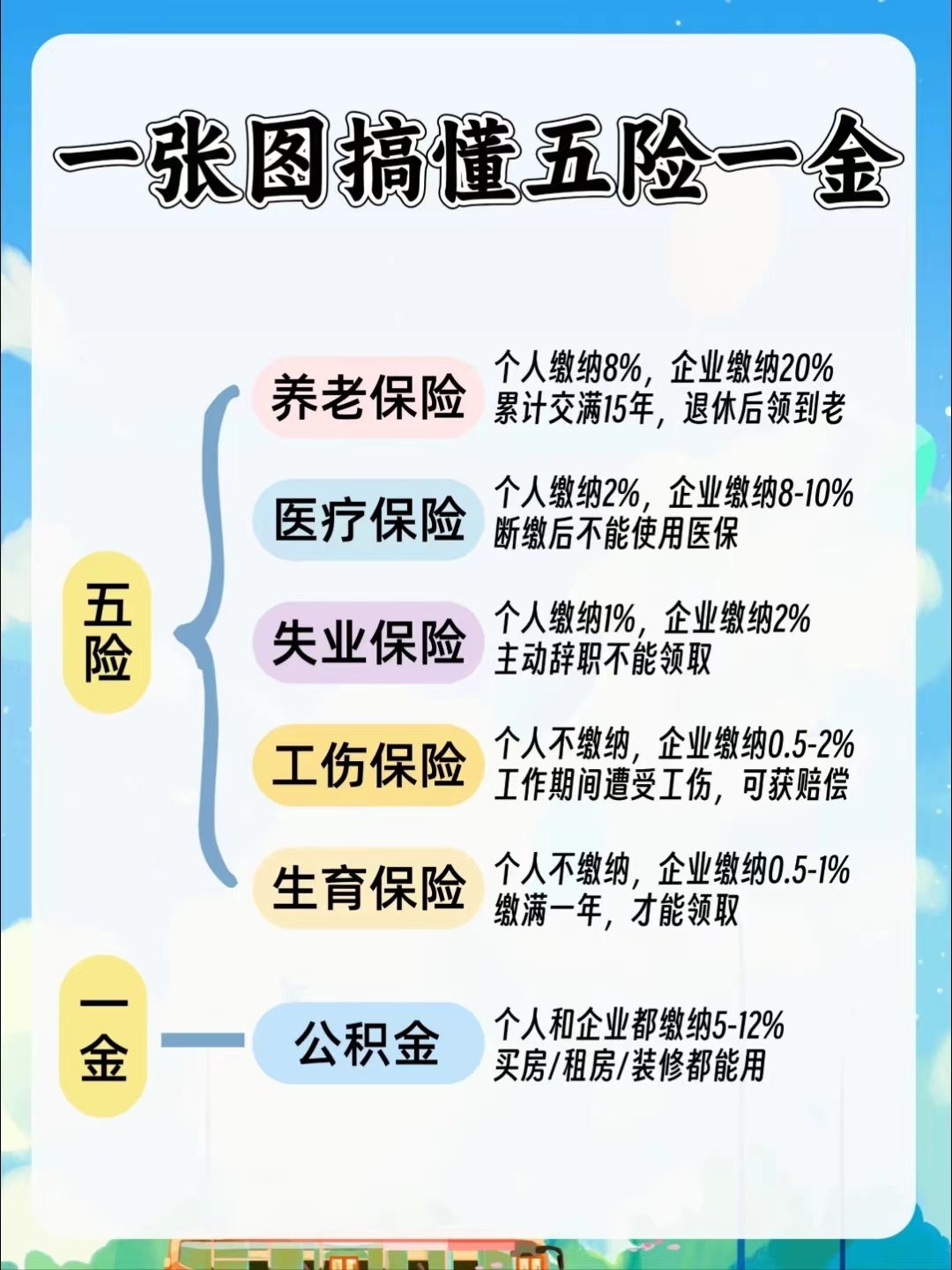 蚌埠居民医保和职工医保的区别(居民医保和灵活就业医保的区别)