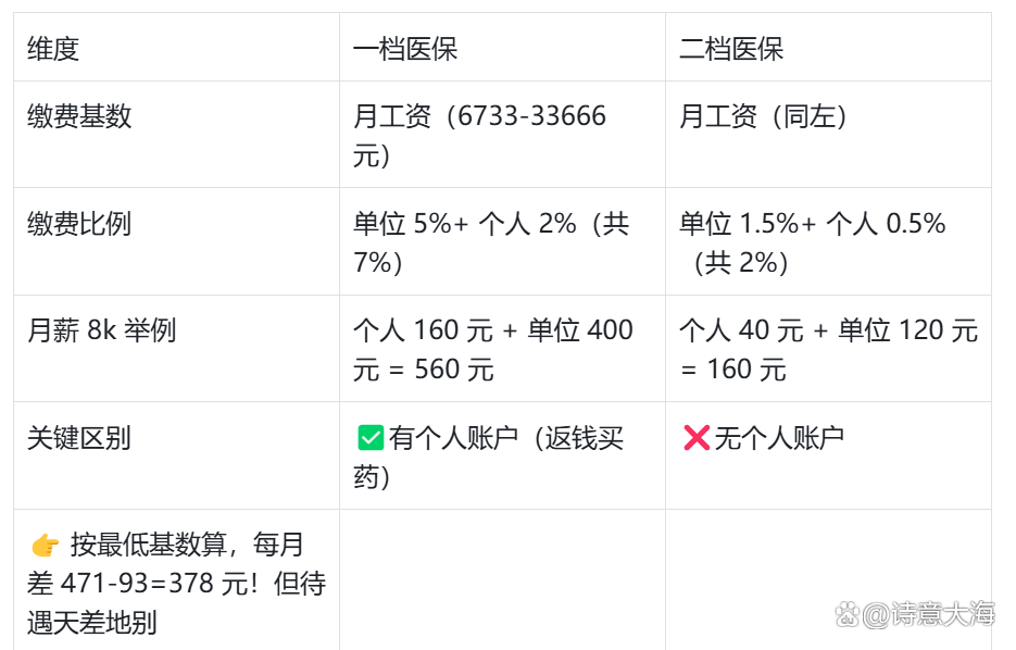 蚌埠深圳医保报销(深圳医保报销需要什么材料)
