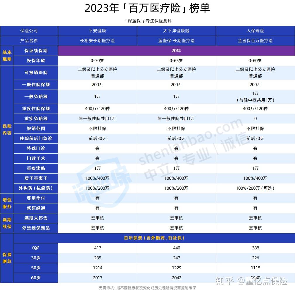 蚌埠好医保长期医疗(好医保长期医疗旗舰版2025)