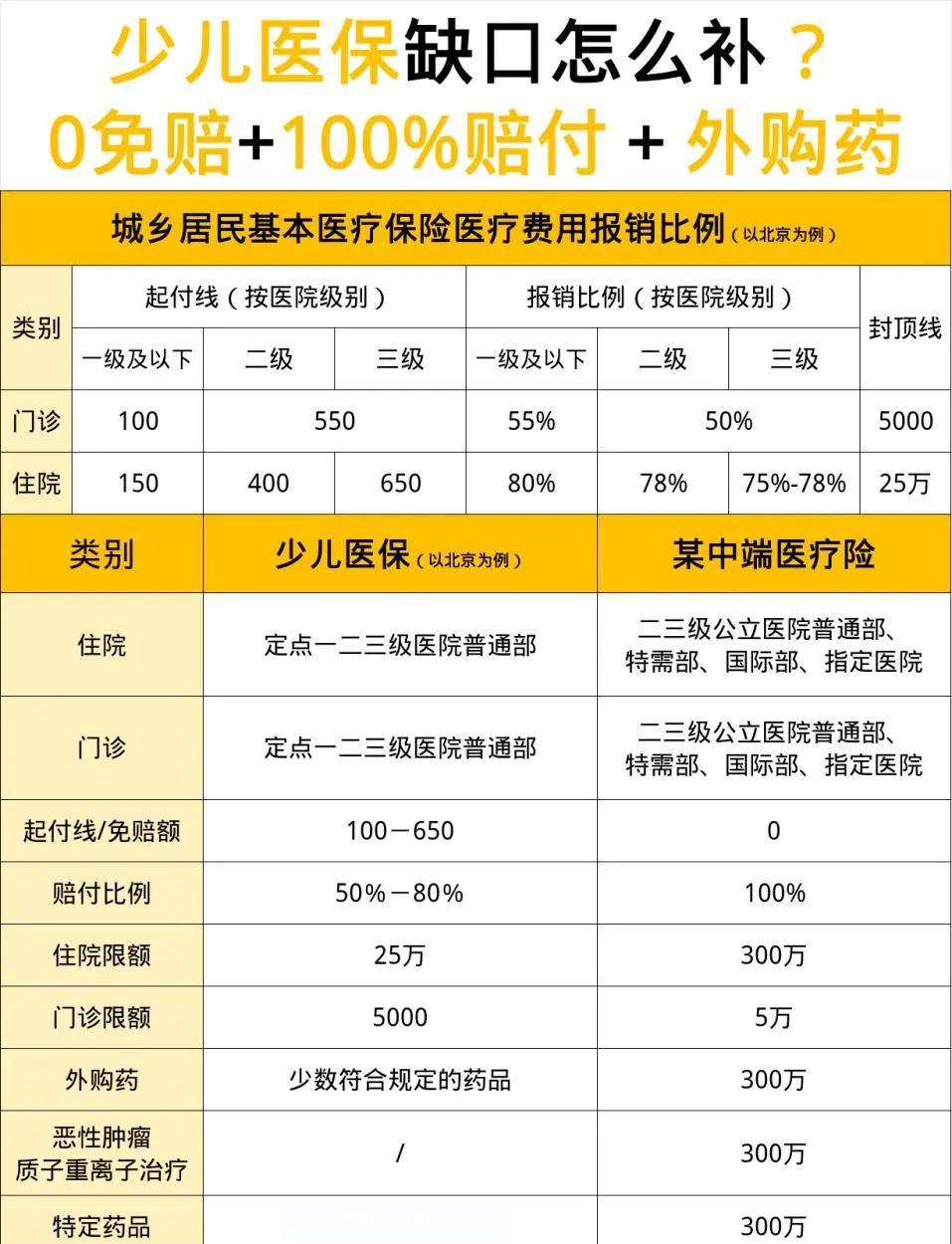 小孩医保怎么报销(小孩医保怎么报销门诊费用) 小孩医保怎么报销(小孩医保怎么报销门诊费用)