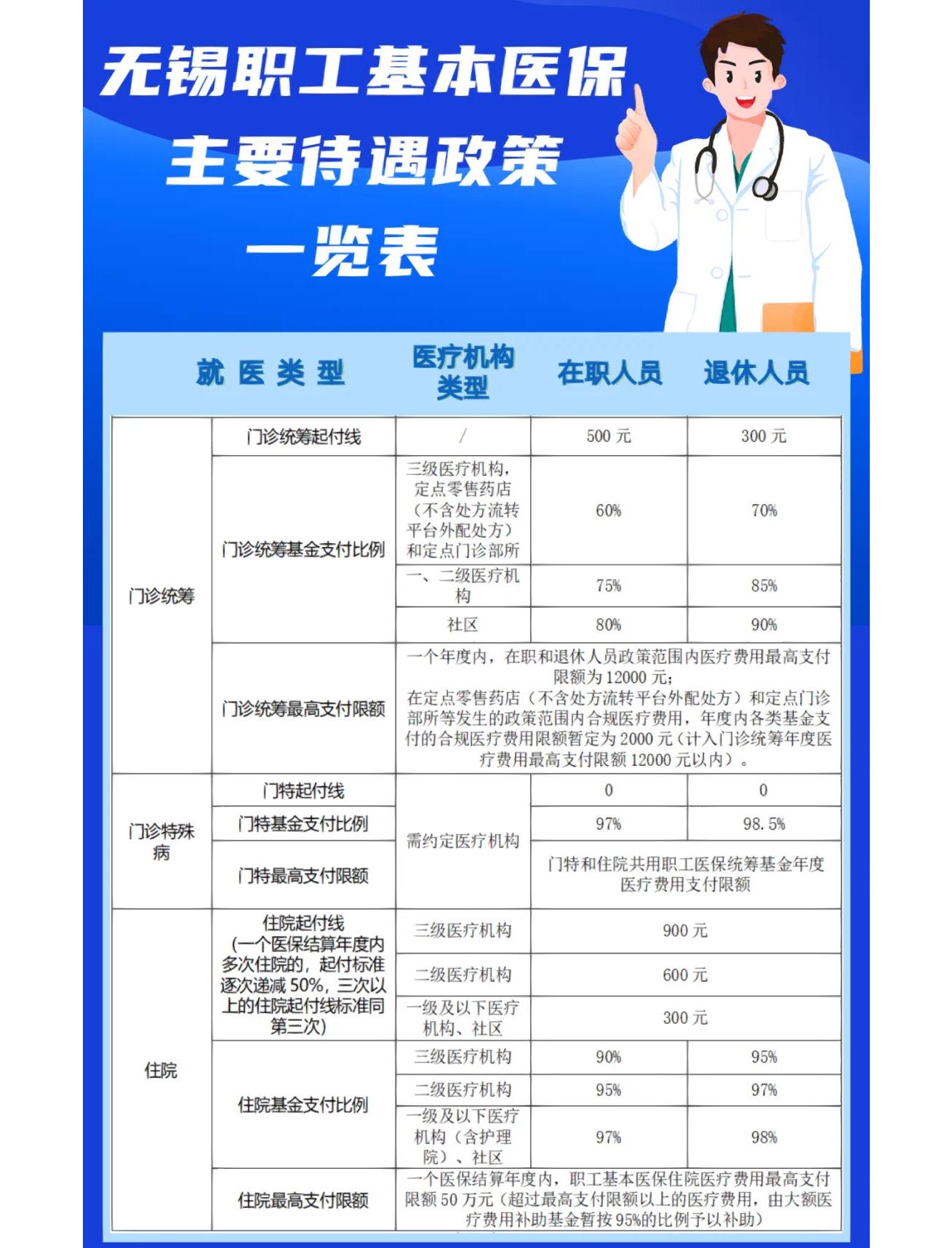 蚌埠门诊看病医保怎么报销(退休后门诊看病医保怎么报销)