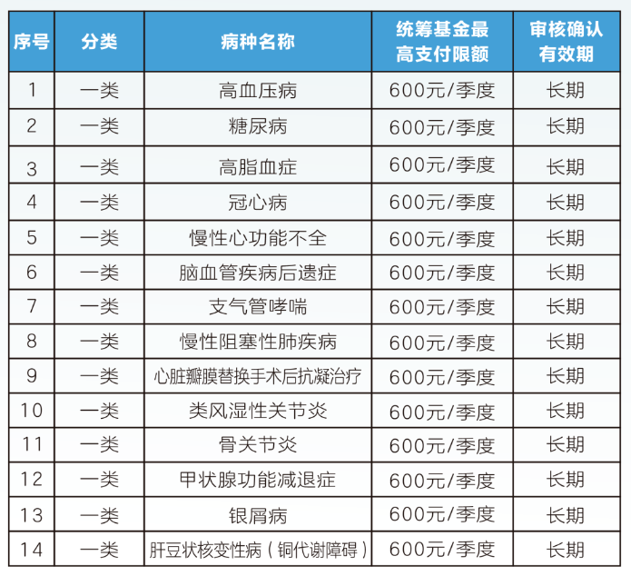 蚌埠职工医保门诊可以报销吗(职工医保门诊可以报销吗?怎么报)