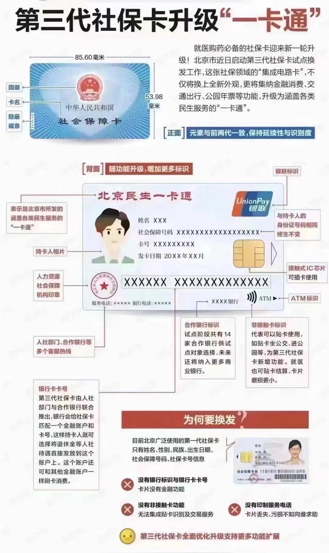 蚌埠社保卡跟医保卡一样吗(社保卡与医保卡)