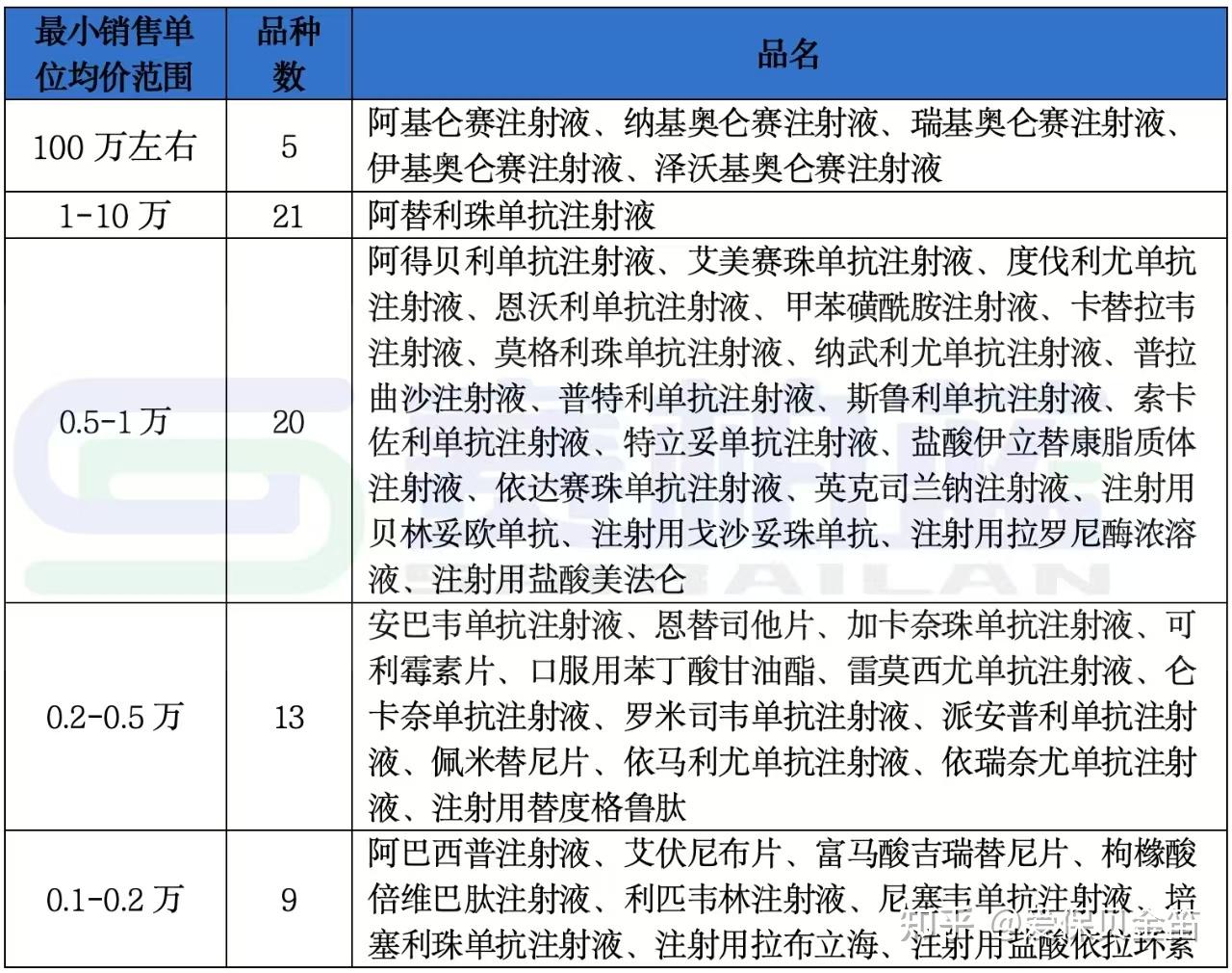 蚌埠医保药品目录(2026年国家医保药品目录)